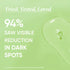 Dot and key Cica & 10% Niacinamide Serum